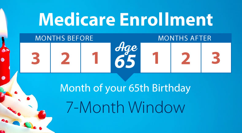 Senior Benefits Advisors